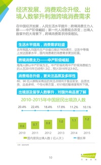 2016年中國跨境進(jìn)口零售電商行業(yè)研究與互聯(lián)網(wǎng)產(chǎn)品設(shè)計(jì)開發(fā)博客聯(lián)盟itfeed的互聯(lián)網(wǎng)銷售實(shí)踐