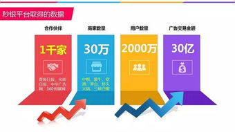 180位企業(yè)家共聚，探索互聯(lián)網(wǎng)時(shí)代品牌營銷新思路與資源對(duì)接新路徑